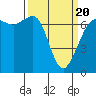 Stuart Island tide chart for Thursday, March 20, 2025