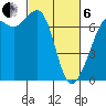 Stuart Island tide chart for Thursday, March 6, 2025