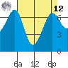 Stuart Island tide chart for Saturday, April 12, 2025