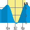 Stuart Island tide chart for Tuesday, April 15, 2025