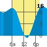 Stuart Island tide chart for Wednesday, April 16, 2025