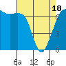Stuart Island tide chart for Friday, April 18, 2025
