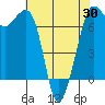 Stuart Island tide chart for Wednesday, April 30, 2025