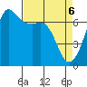 Stuart Island tide chart for Sunday, April 6, 2025