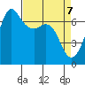 Stuart Island tide chart for Monday, April 7, 2025