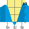 Stuart Island tide chart for Tuesday, May 13, 2025