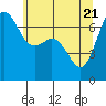 Stuart Island tide chart for Wednesday, May 21, 2025
