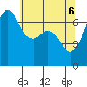 Stuart Island tide chart for Tuesday, May 6, 2025