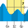 Stuart Island tide chart for Wednesday, May 7, 2025