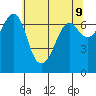 Stuart Island tide chart for Friday, May 9, 2025