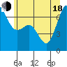 Stuart Island tide chart for Wednesday, June 18, 2025