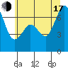 Stuart Island tide chart for Thursday, July 17, 2025