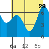 Stuart Island tide chart for Tuesday, July 29, 2025