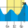 Stuart Island tide chart for Wednesday, July 30, 2025
