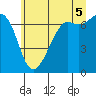 Stuart Island tide chart for Saturday, July 5, 2025