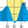 Stuart Island tide chart for Monday, August 11, 2025