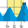 Stuart Island tide chart for Wednesday, August 13, 2025