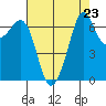 Stuart Island tide chart for Saturday, August 23, 2025
