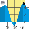 Stuart Island tide chart for Saturday, August 9, 2025