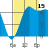 Stuart Island tide chart for Monday, September 15, 2025