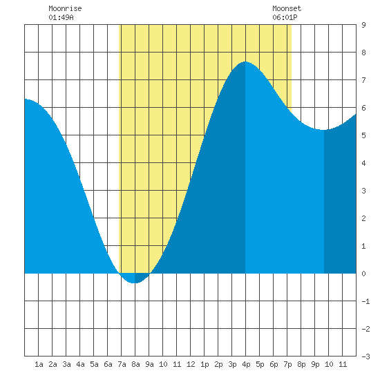 Stuart Island tide chart for Wednesday, September 17, 2025
