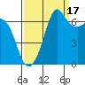 Stuart Island tide chart for Wednesday, September 17, 2025