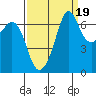 Stuart Island tide chart for Friday, September 19, 2025