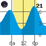Stuart Island tide chart for Sunday, September 21, 2025