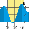 Stuart Island tide chart for Saturday, September 6, 2025