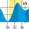 Stuart Island tide chart for Wednesday, October 15, 2025