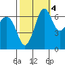 Stuart Island tide chart for Saturday, October 4, 2025