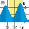 Stuart Island tide chart for Monday, October 6, 2025