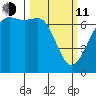 Stuart Island tide chart for Wednesday, March 11, 2026