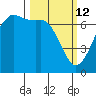 Stuart Island tide chart for Thursday, March 12, 2026