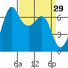 Stuart Island tide chart for Sunday, March 29, 2026