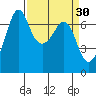 Stuart Island tide chart for Monday, March 30, 2026