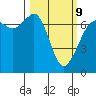 Stuart Island tide chart for Monday, March 9, 2026