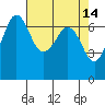 Stuart Island tide chart for Tuesday, April 14, 2026