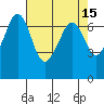 Stuart Island tide chart for Wednesday, April 15, 2026