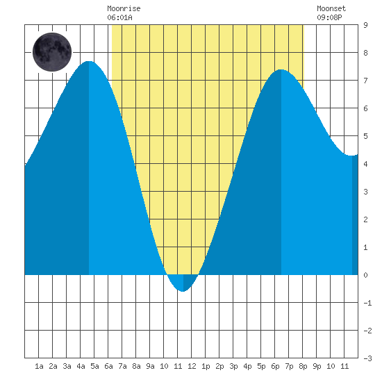 Stuart Island tide chart for Friday, April 17, 2026