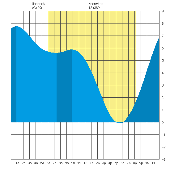 Stuart Island tide chart for Friday, April 24, 2026