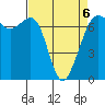 Stuart Island tide chart for Monday, April 6, 2026