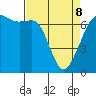 Stuart Island tide chart for Wednesday, April 8, 2026
