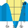 Stuart Island tide chart for Tuesday, May 19, 2026