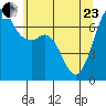 Stuart Island tide chart for Saturday, May 23, 2026