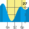 Stuart Island tide chart for Wednesday, May 27, 2026