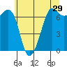 Stuart Island tide chart for Friday, May 29, 2026