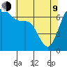 Stuart Island tide chart for Saturday, May 9, 2026