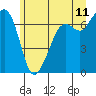 Stuart Island tide chart for Thursday, June 11, 2026