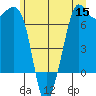 Stuart Island tide chart for Monday, June 15, 2026